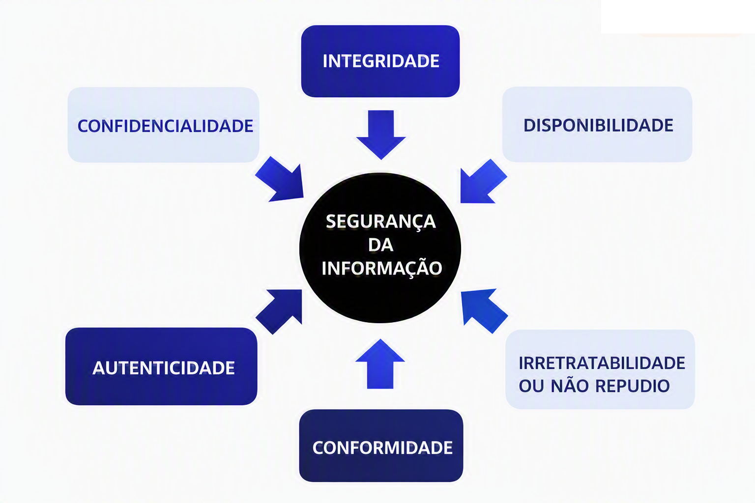 Segurança da Informação – O Alicerce da Competitividade Empresarial